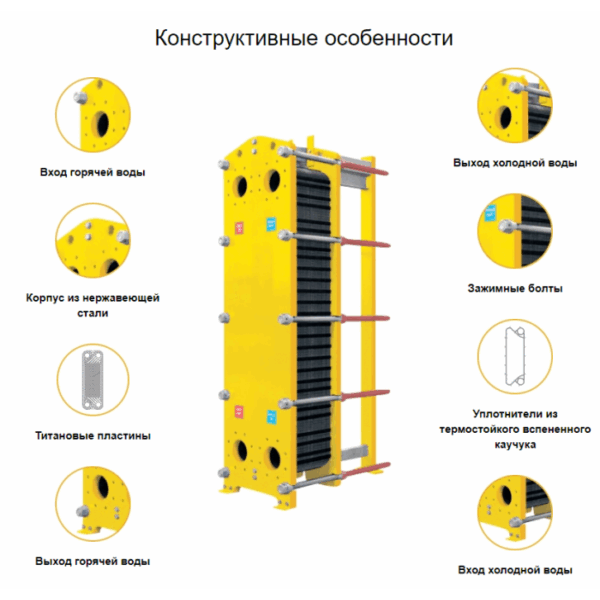 Теплообмінник пластинчастий AquaViva Titan 140 кВт — изображение 6