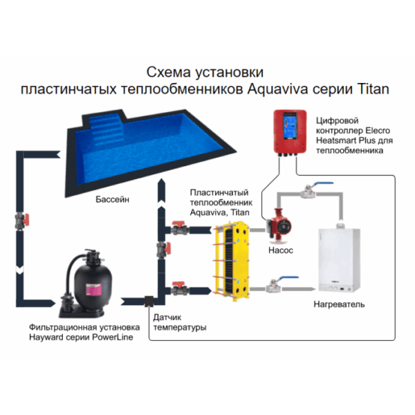 Теплообмінник пластинчастий AquaViva Titan 140 кВт — изображение 2