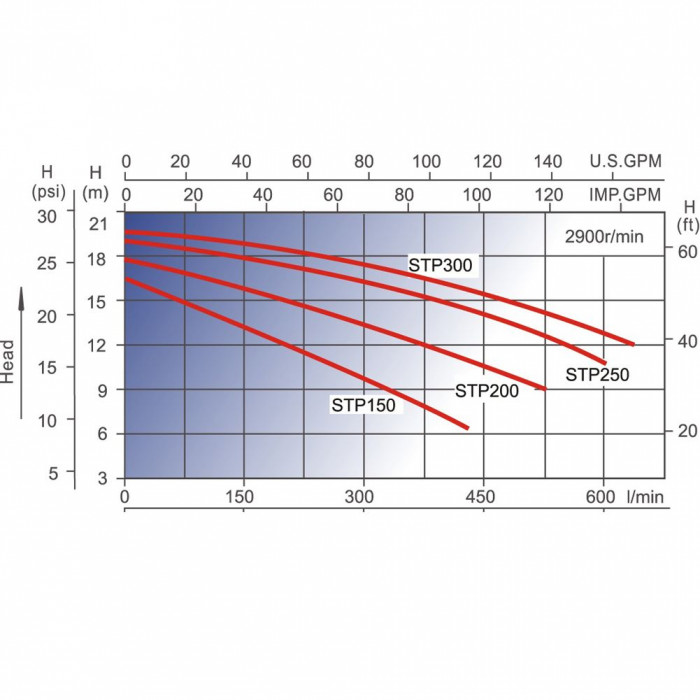Насос AquaViva LX STP100T (380В, 10м3/год*6м, 0.75кВт) — изображение 4
