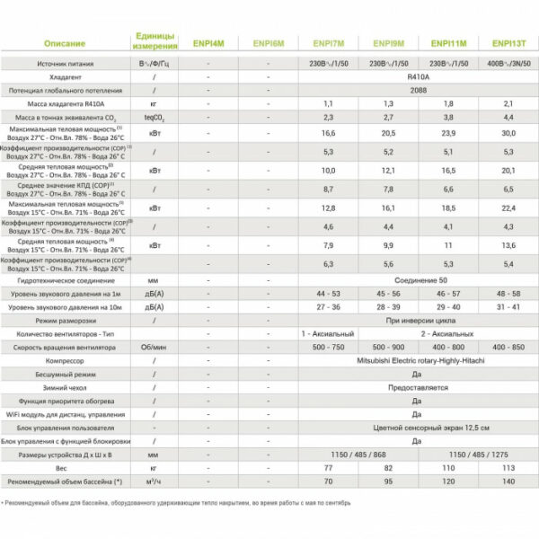 Тепловий насос Hayward EnergyLine Pro 9М інвертор (50-95м3, тепло/холод, 20.5 кВт -12С) — изображение 2