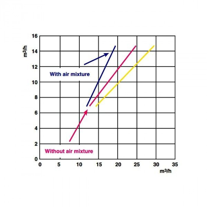 Форсунка гідромасажу Hayward Turbo Jet SP1450TVE лайнер (6-15 м3/год, НР 1,5”/50мм) — изображение 6