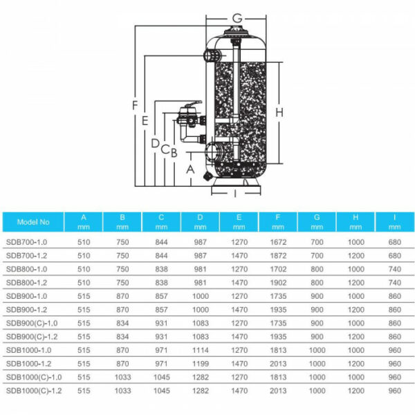 Фільтр глибокої фільтрації Emaux SDB900 (25.2м3/год, 1м, 1146кг, 63мм, бік) — изображение 2
