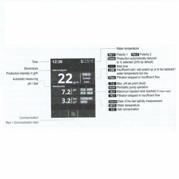 Хлоргенератор Hayward AquaRite Basic Flo (200 м3, 33 г/год) — изображение 2