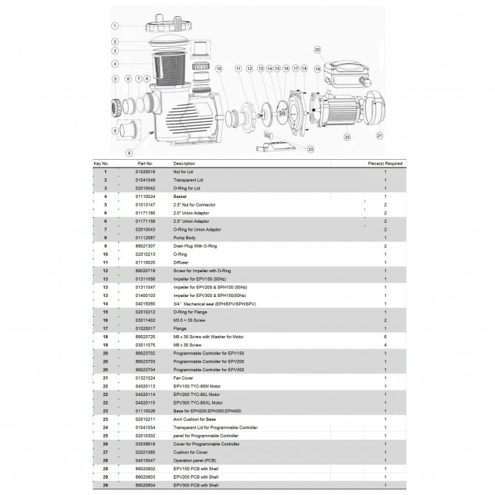 Насос Emaux EPV200 (220В, 29м3/год*10м, 1.8кВт) зі змінною швидкістю — изображение 4