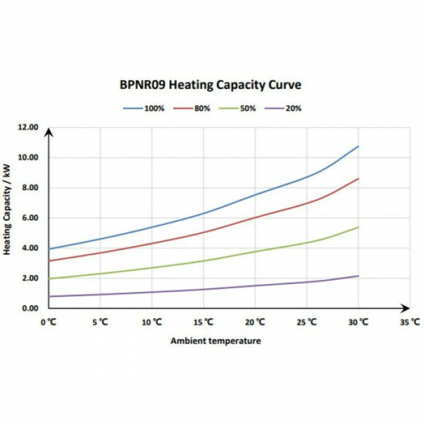 Тепловий насос Fairland BPNR13 інвертор (30-60м3, тепло. 12.5 кВт WiFi опція) — изображение 5