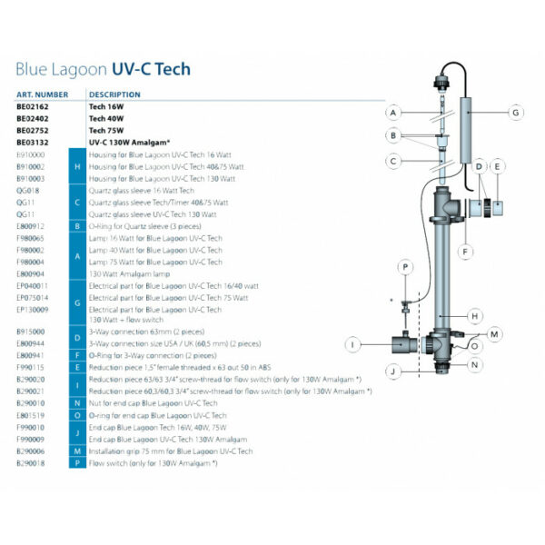 Ультрафіолетова лампа Blue Lagoon Tech UV-C, 75 Вт — изображение 4