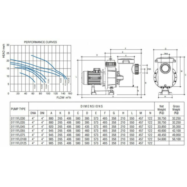 Насос FLOODER, 380В, FLO 550T, 88 м3/г при 10 м, 3.12 кВт, 8.2А, 2850 об/хв PG-0111FLO55 — изображение 2