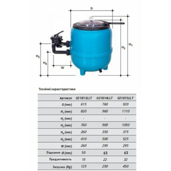 Фільтр 615мм з боковим клапаном для 125кг піску, 15м3/год, PG “FILTRONE LLT” PG-021813LLT — изображение 3