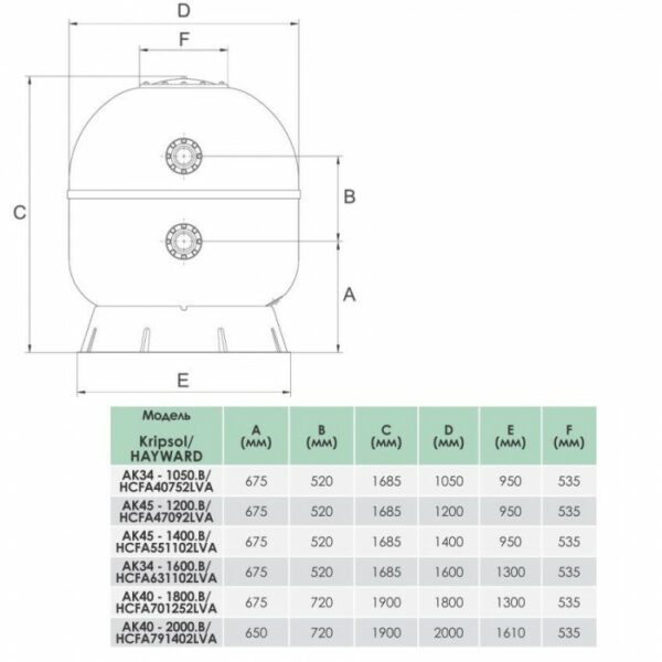 Фільтр Hayward HCFA871602LVA ARTIC AK40-2200.B (190м3/год, 2200мм, 160мм) — изображение 3