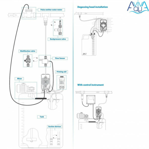 Датчик рівня AquaViva (EM99121000) — изображение 2