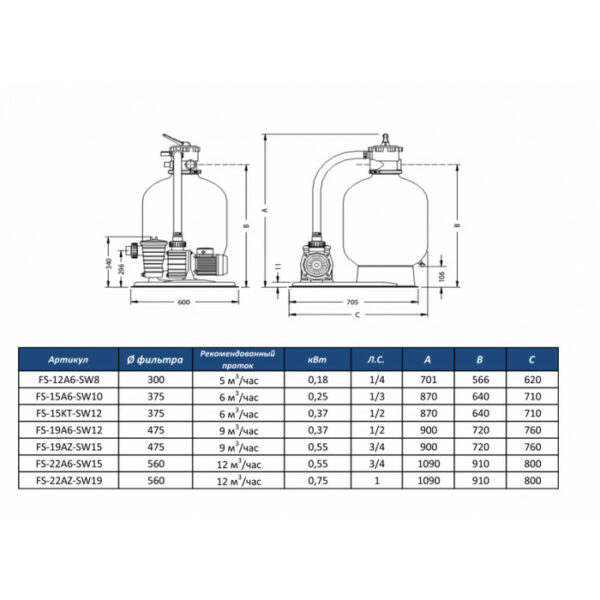 Фільтраційна установка Pentair Water 6 м3/год 0,37 кВт SW12М — изображение 4