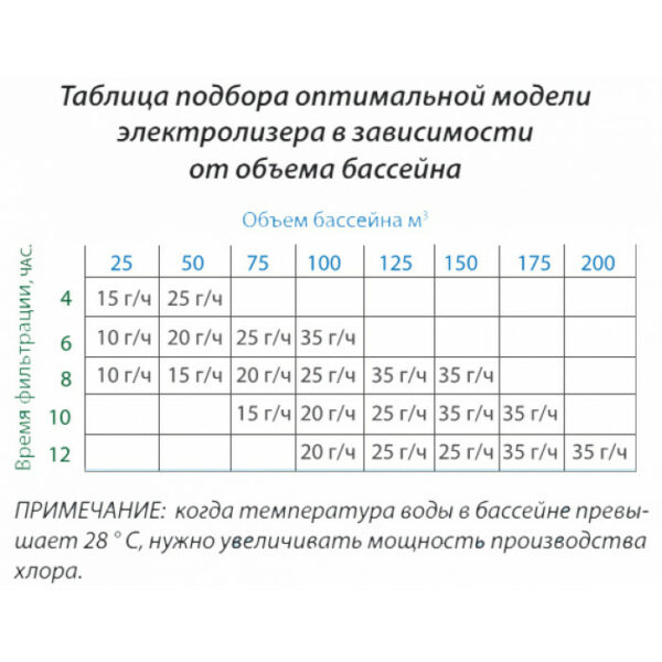Хлоргенератор BSV Electronics EVO Basicc 15 г/год — изображение 3