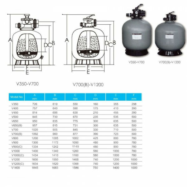 Фільтр Emaux V900 (31.2м3/год, 900мм. 470кг. верх) — изображение 3