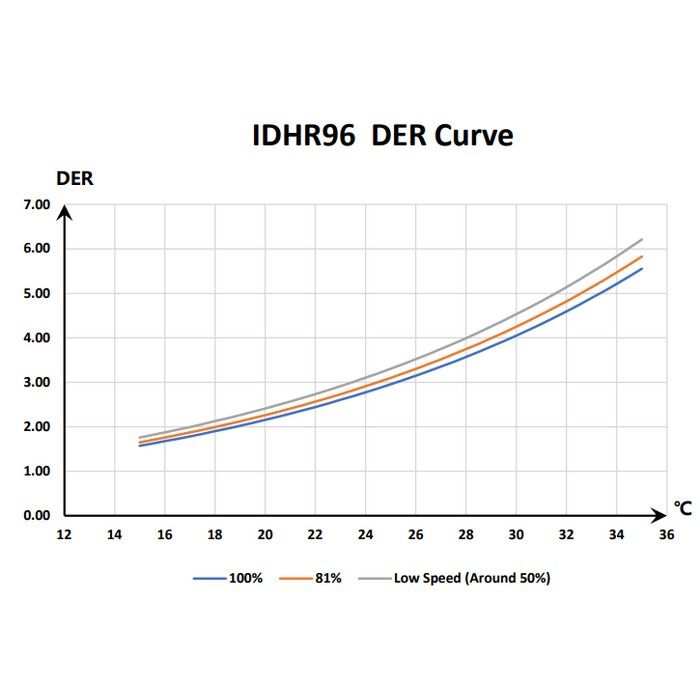 Осушувач повітря Fairland IDHR96 Інверторний (96 л/доба, 80-160м²) — изображение 2